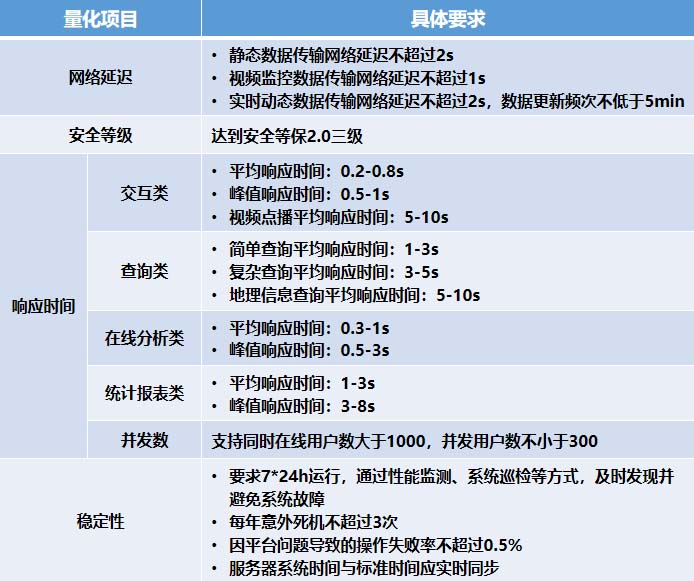 國(guó)家應(yīng)急管理部辦公廳頒布兩項(xiàng)平臺(tái)建設(shè)指南