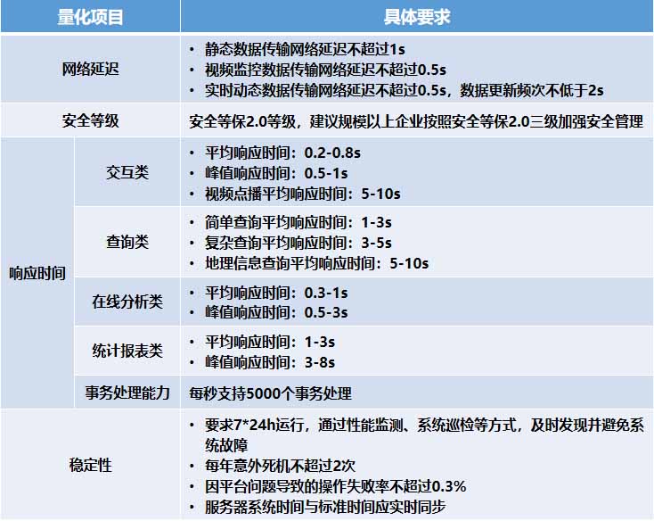 國(guó)家應(yīng)急管理部辦公廳頒布兩項(xiàng)平臺(tái)建設(shè)指南
